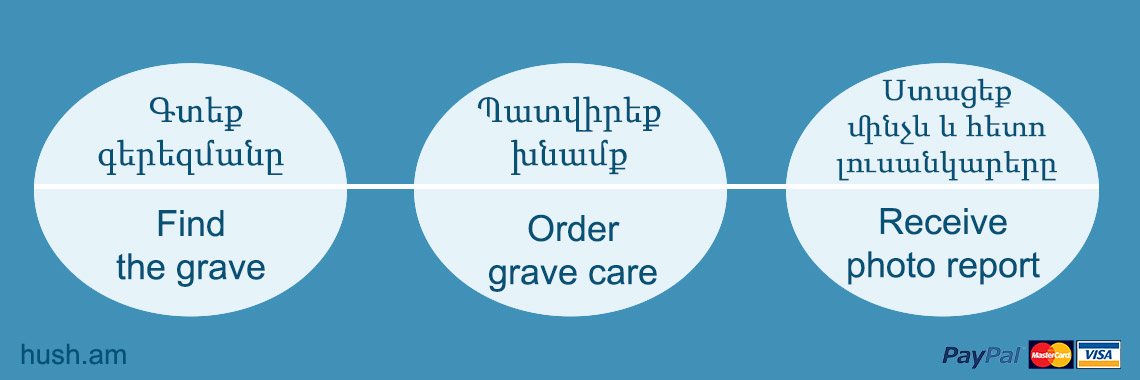 Armenian grave care and memorial services — Search Armenian names and records on Hush.am